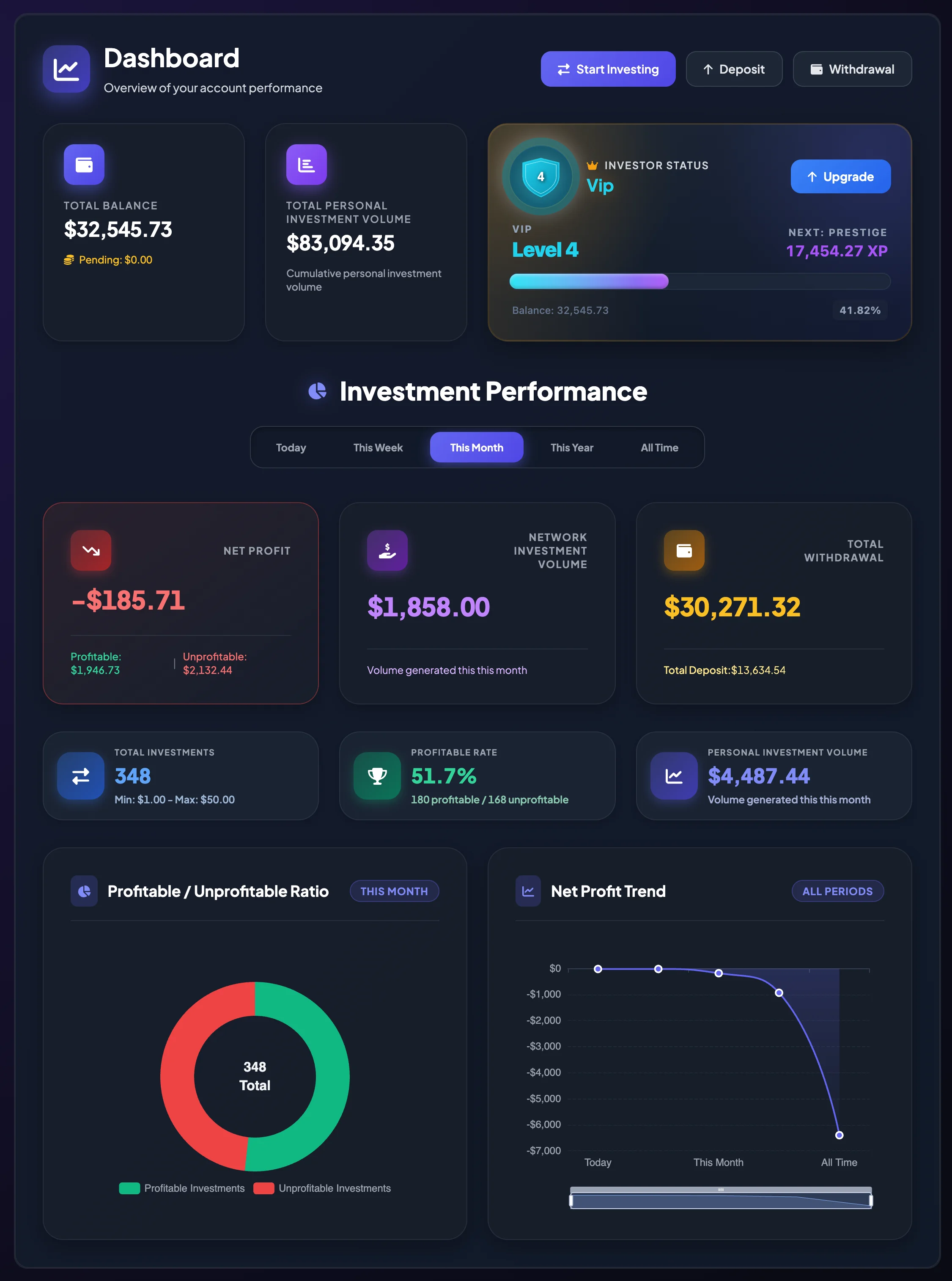 BrokerIG Dashboard