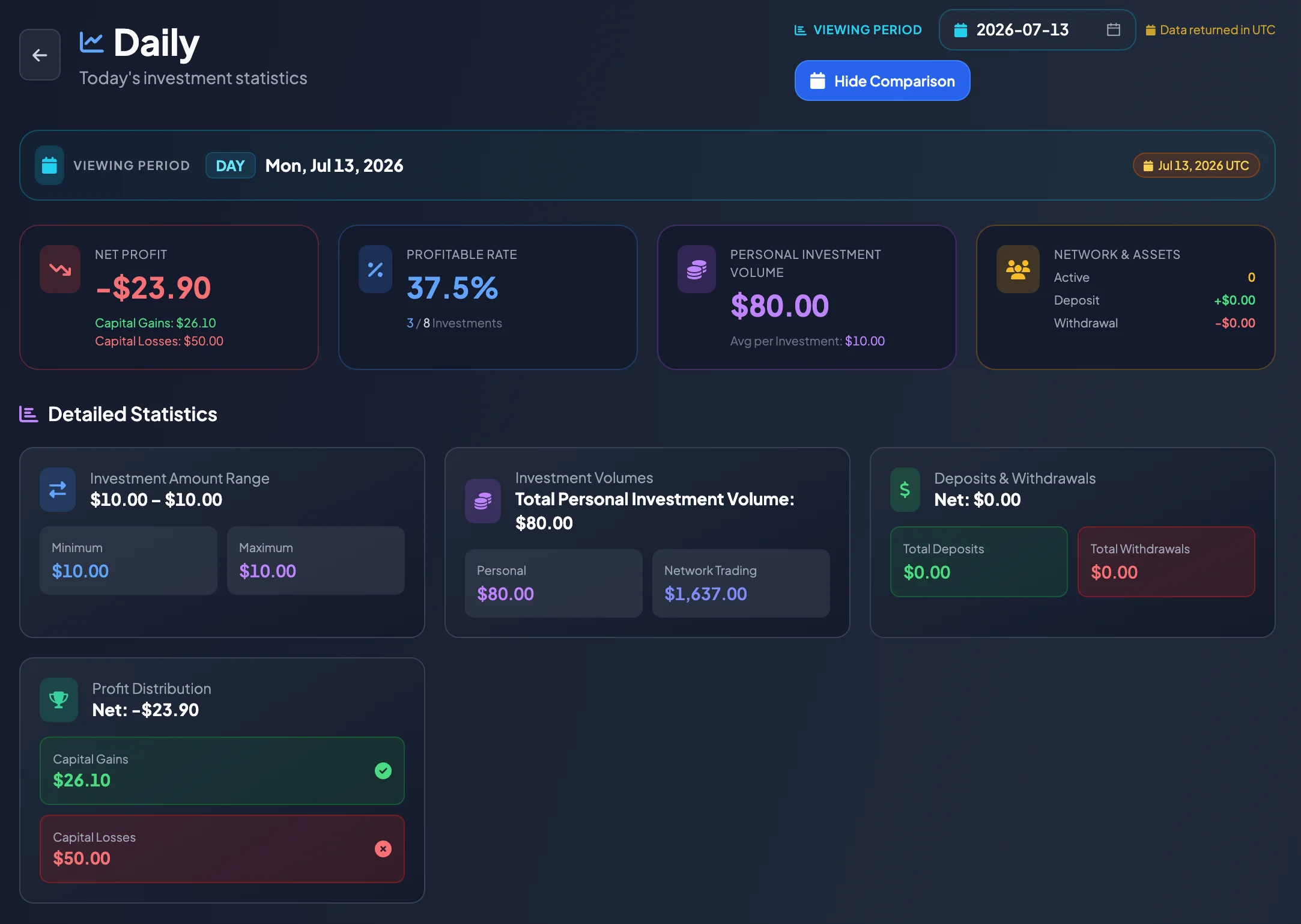 Analytics Details screen