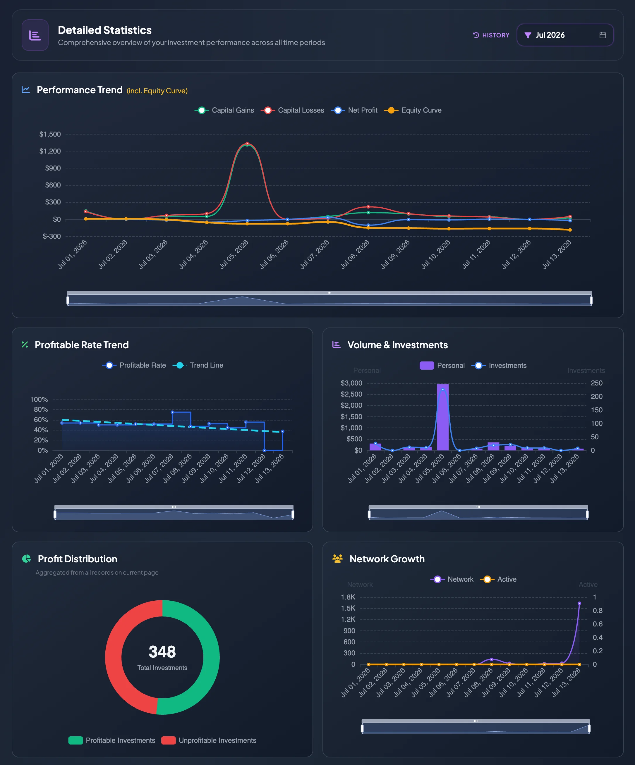Detailed analytics charts