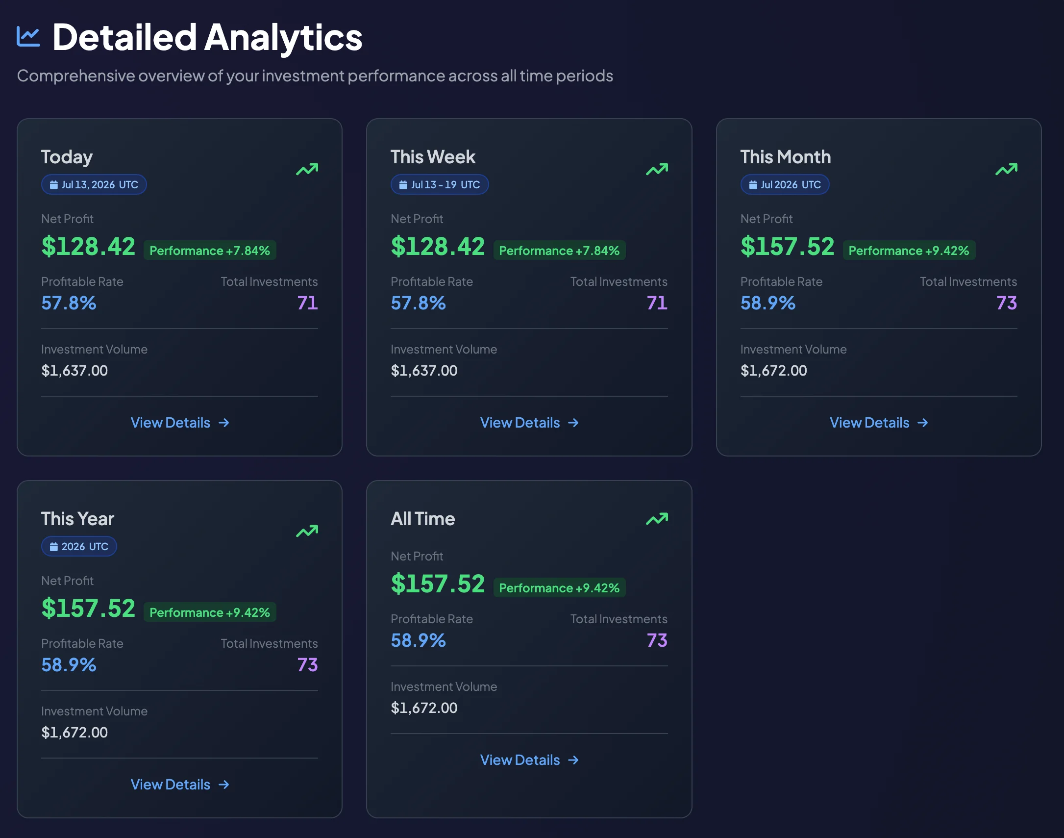 Detailed Analytics cards for Today, This Week, This Month, This Year, and All Time