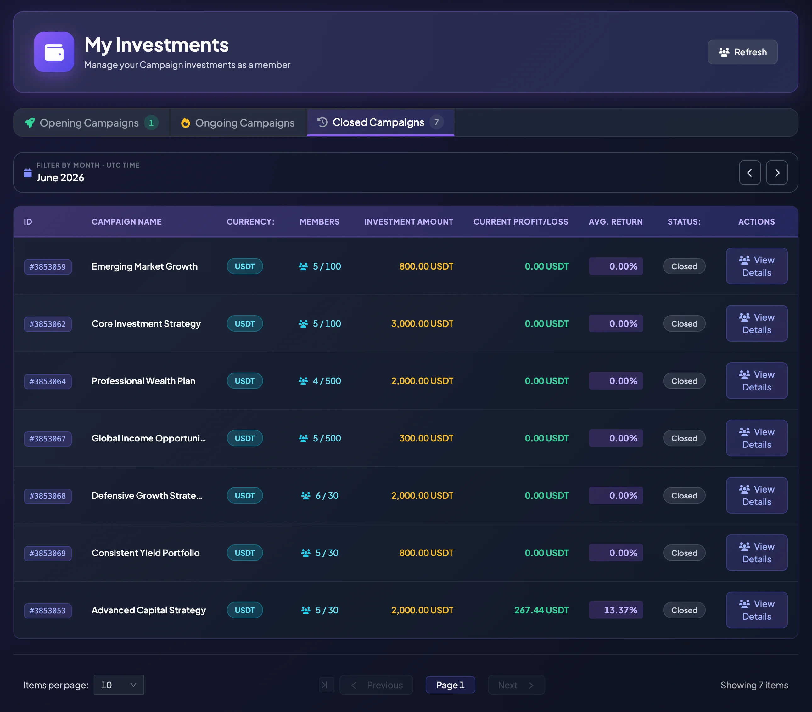 History Closed tab in My Investment Campaigns
