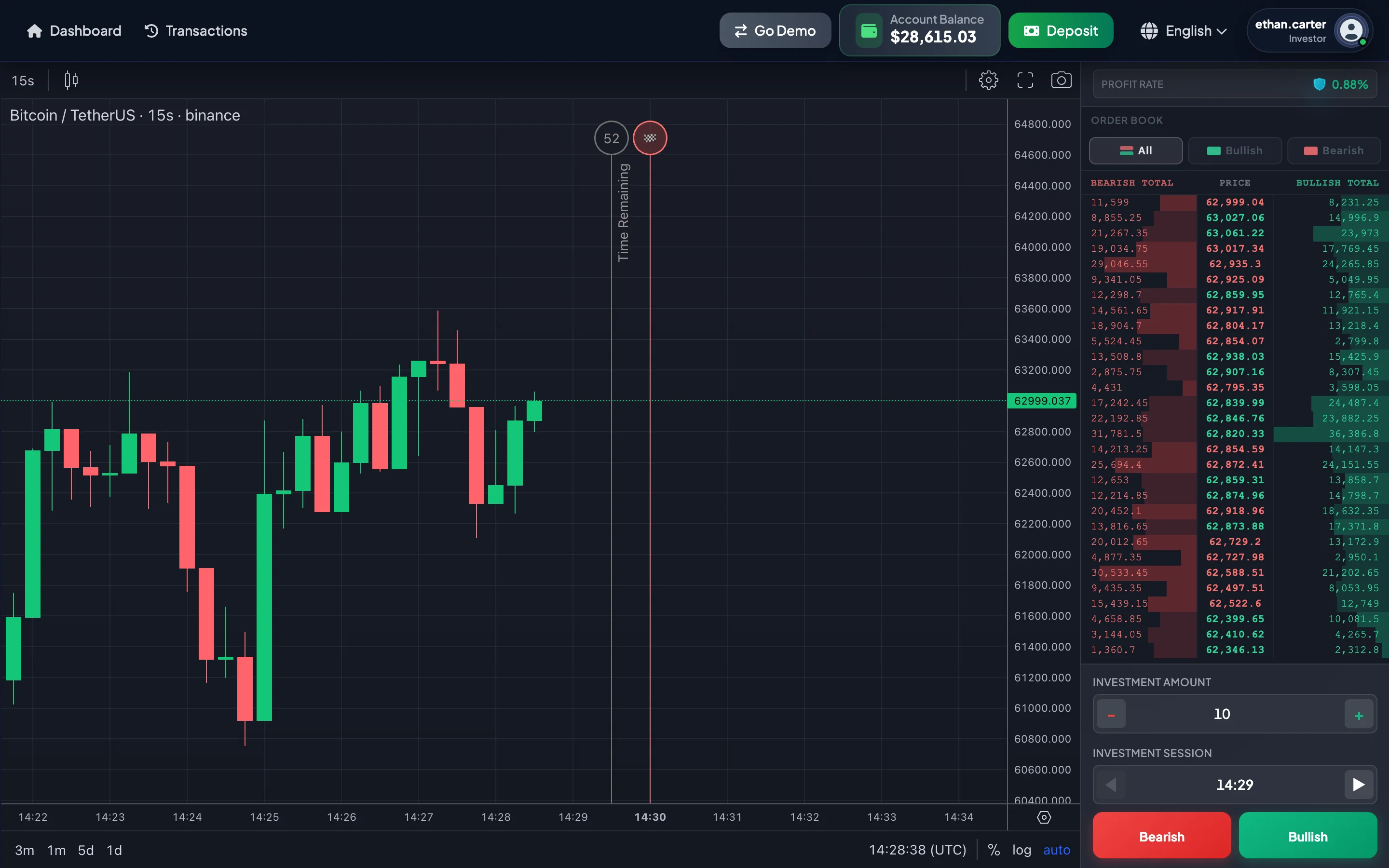 BrokerIG Invest page