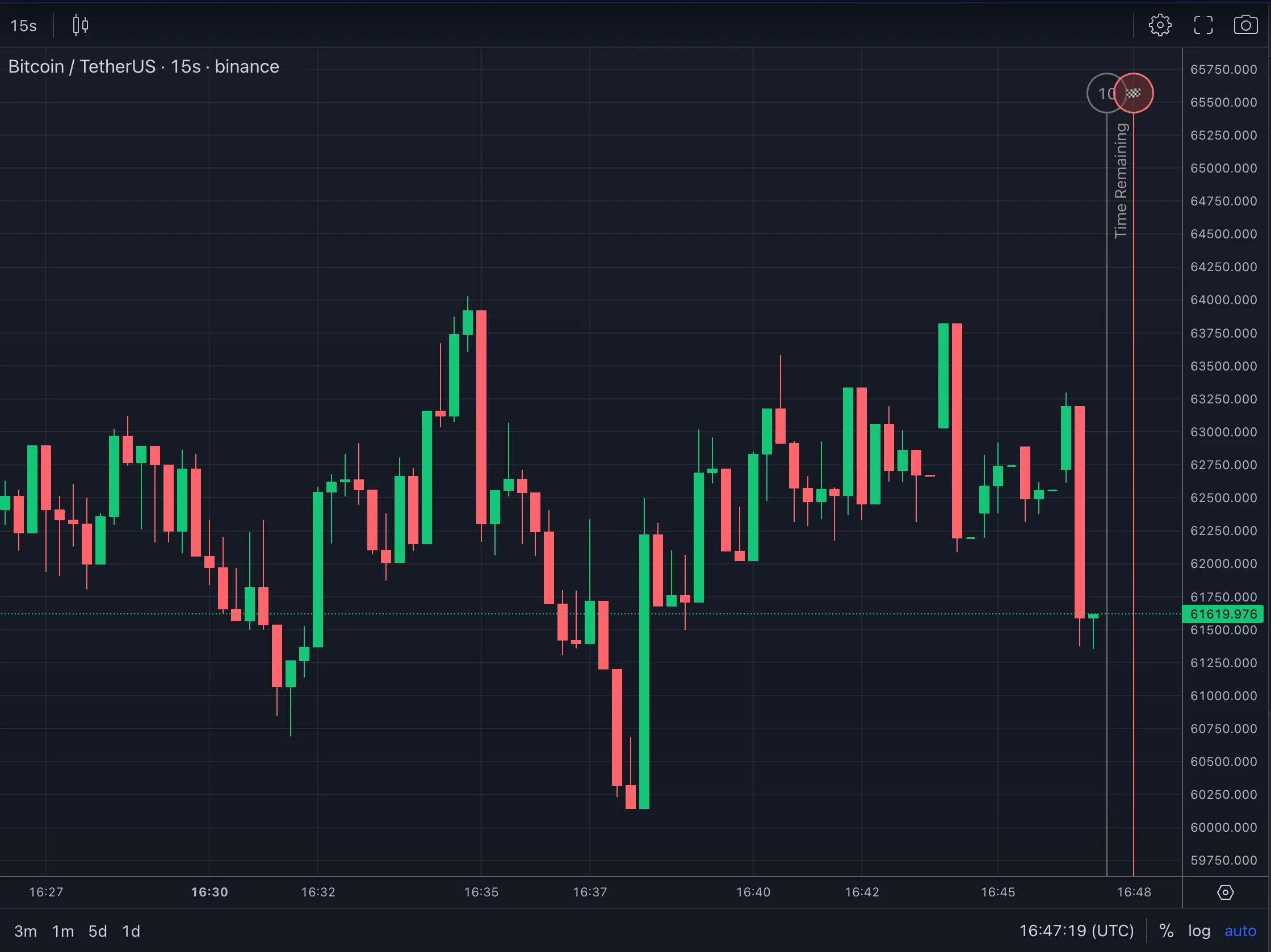 Price chart with candles, current price, time axis, Invest line, and Finish line