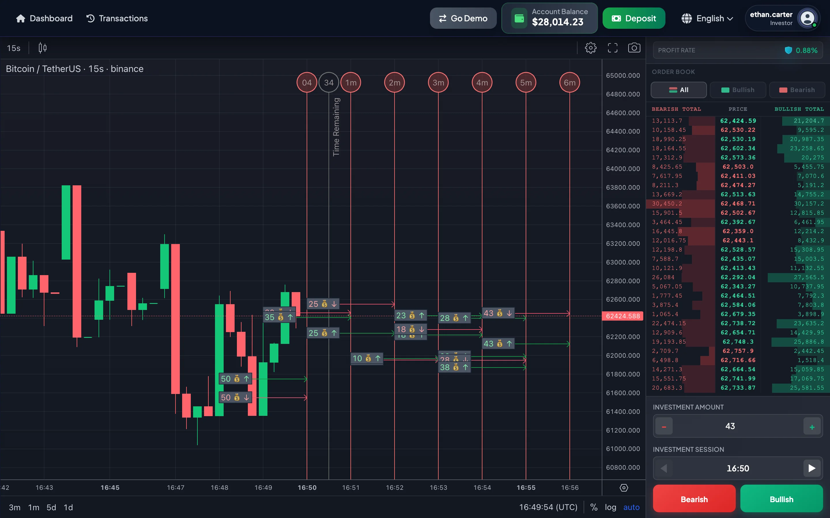Direct investment with multiple selectable sessions