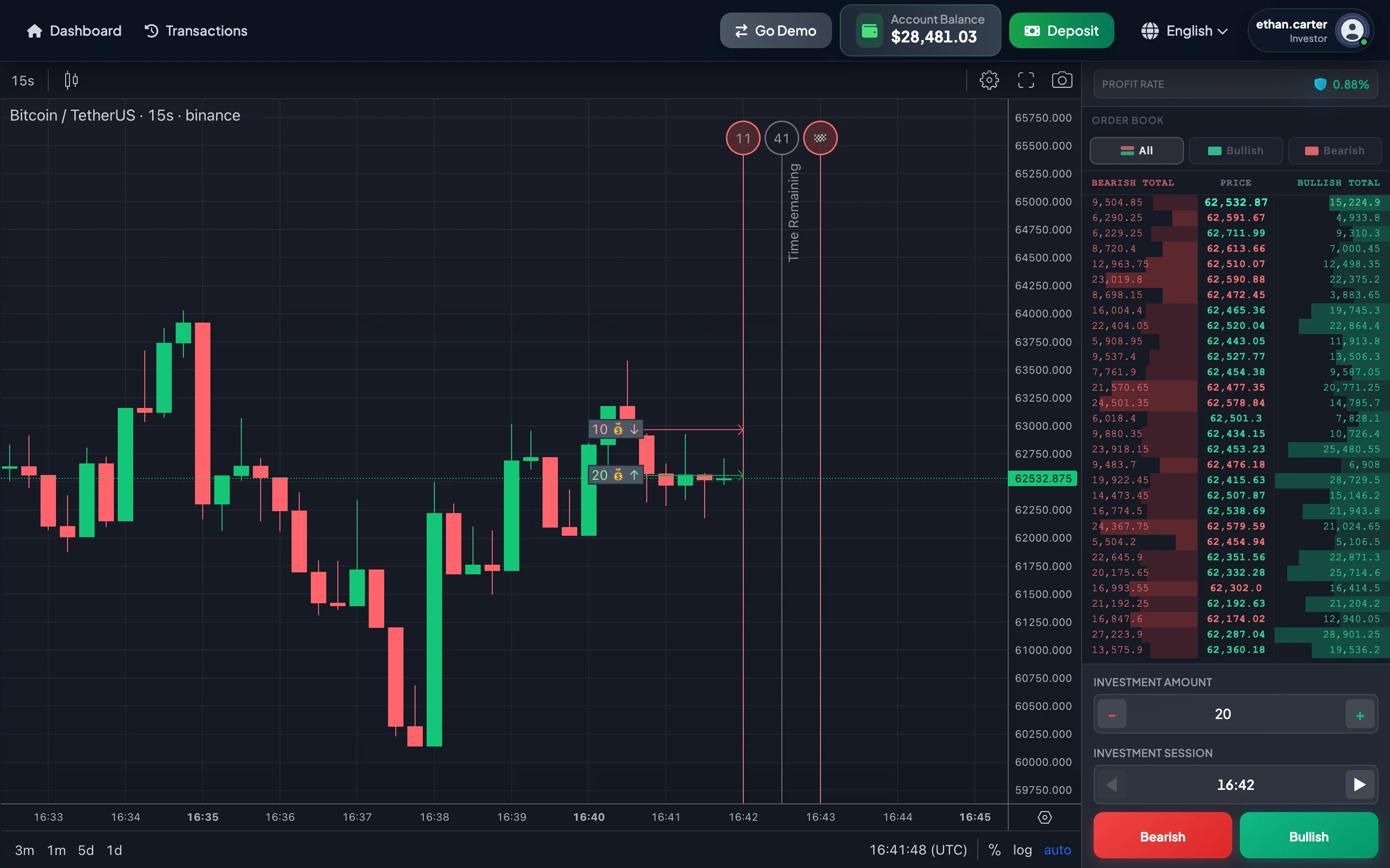BrokerIG Invest page layout