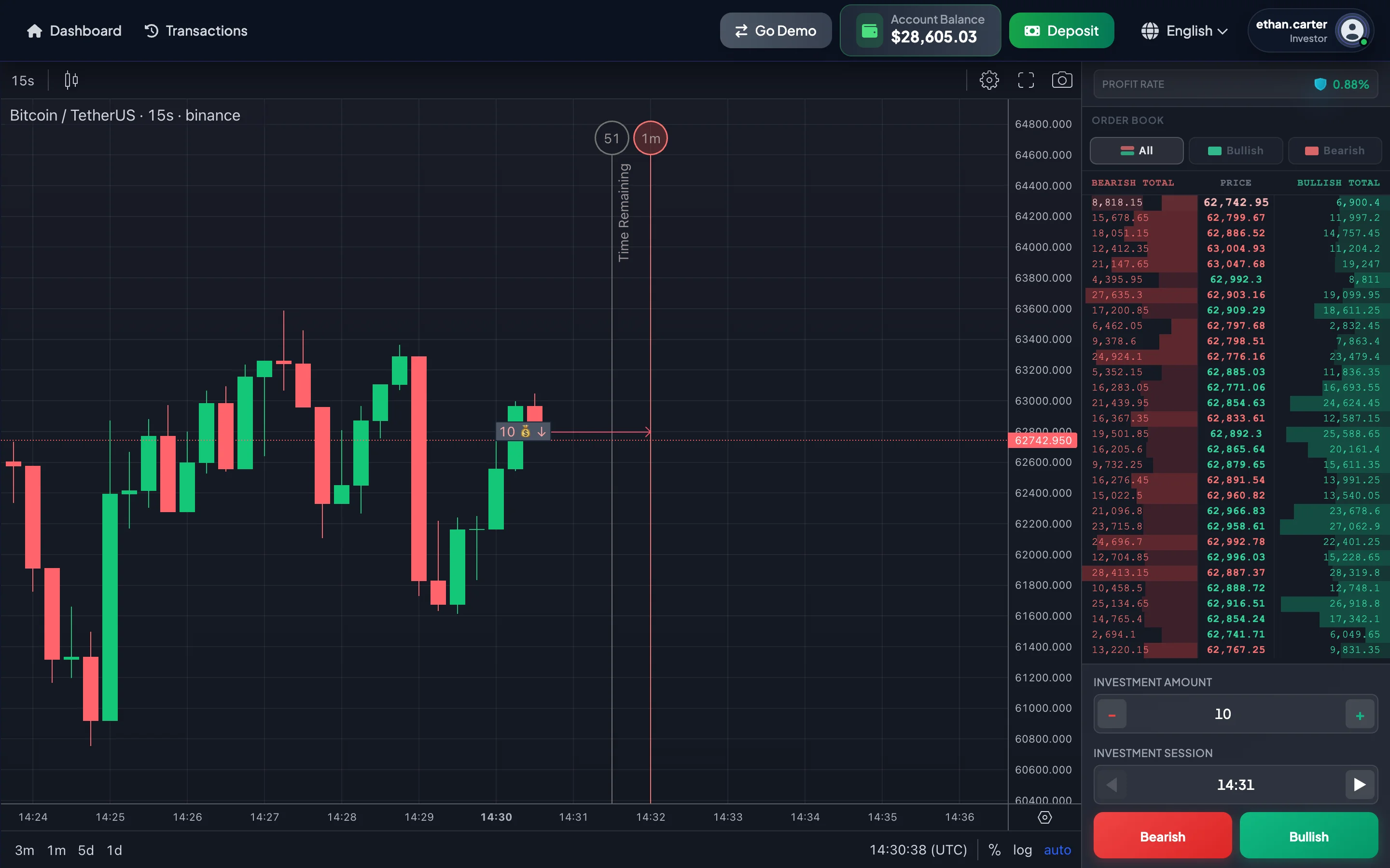 Direct-investment screen with one-minute sessions