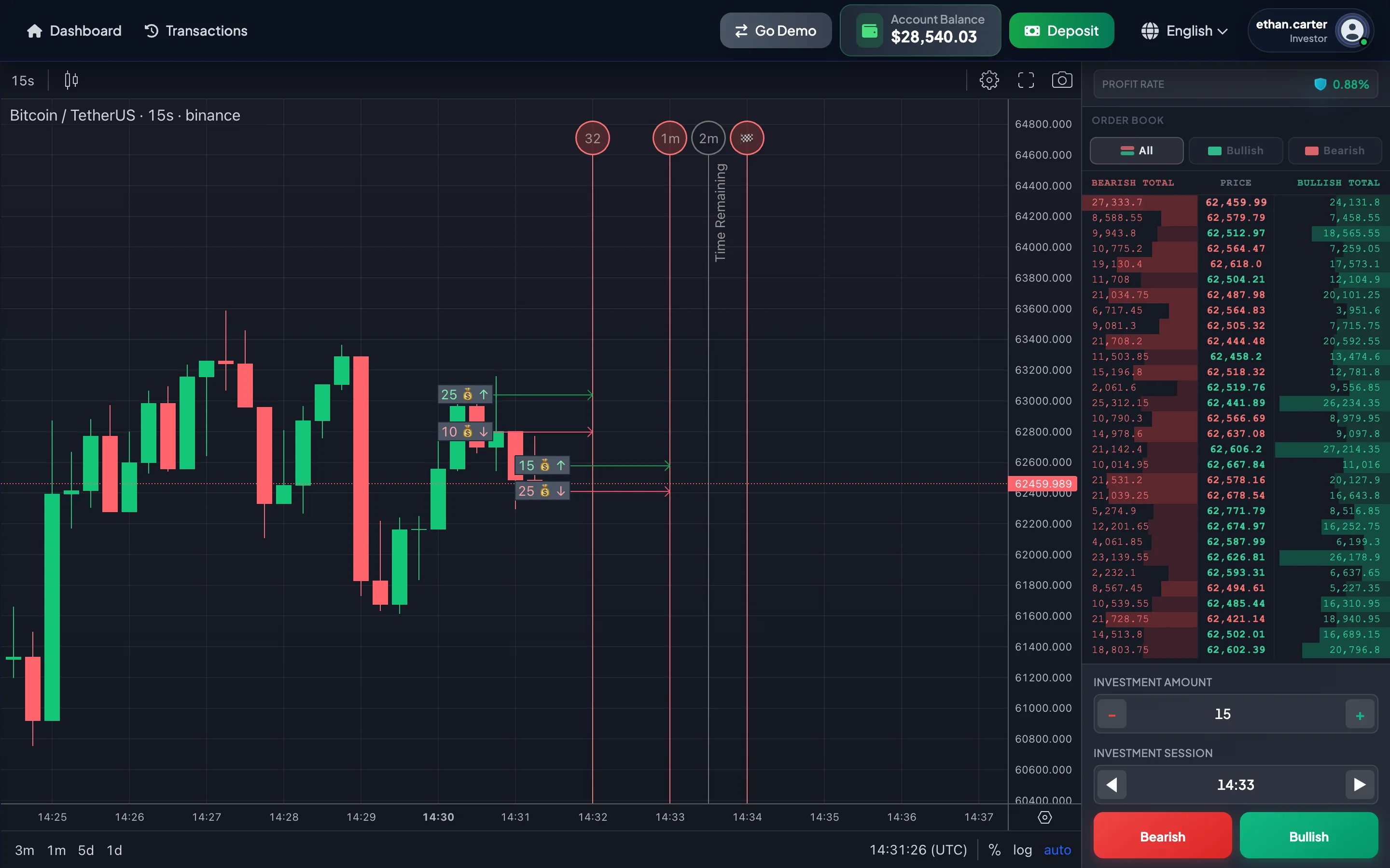 Placing an investment in Real mode