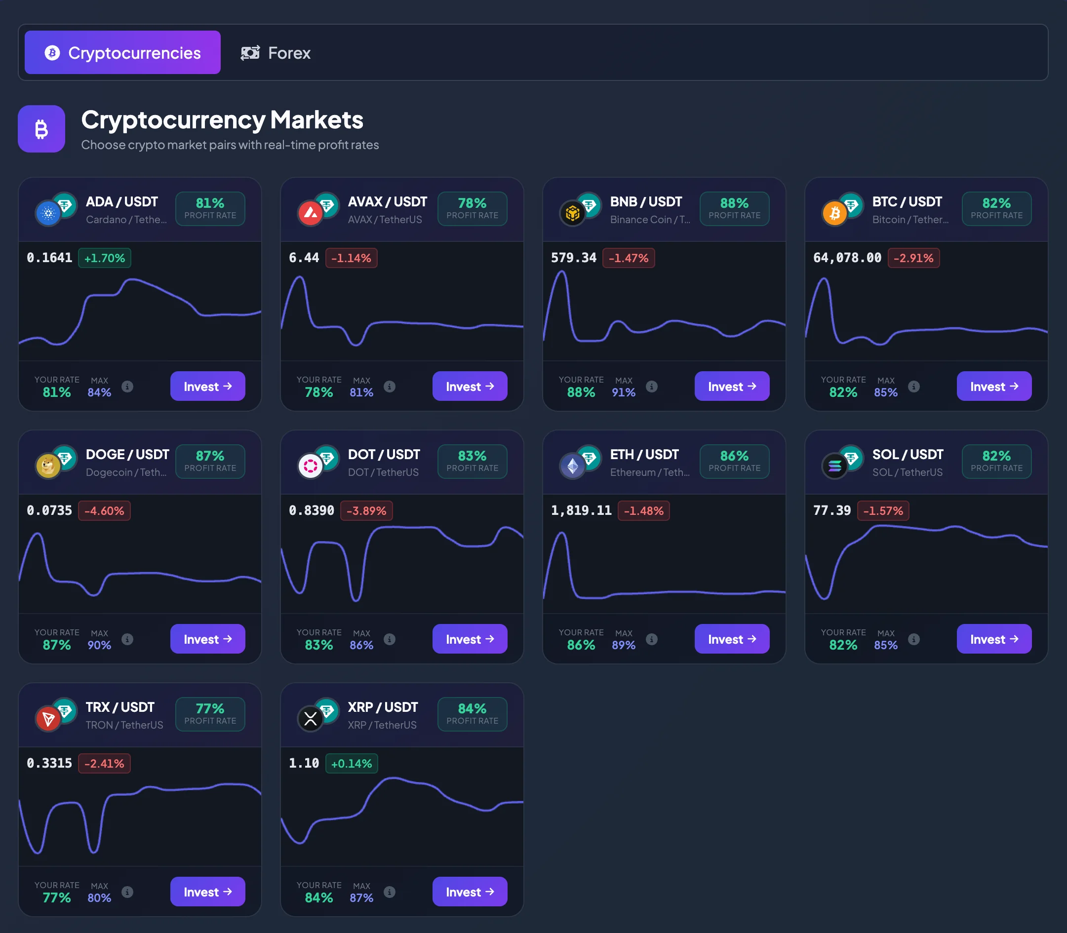 Markets screen showing direct-investment market pairs