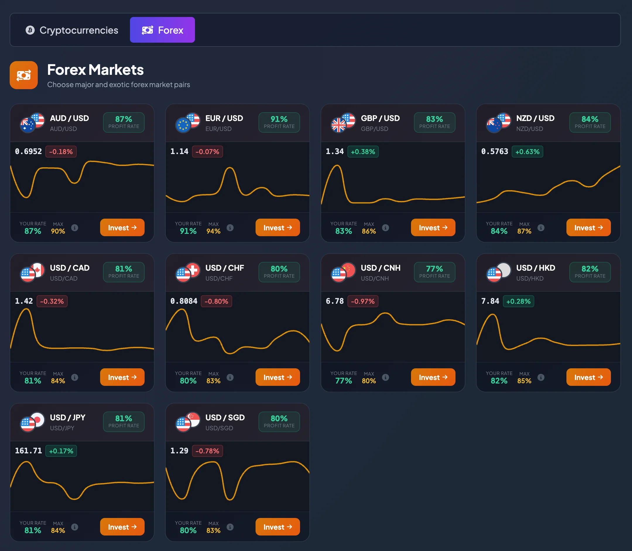 Forex Markets screen