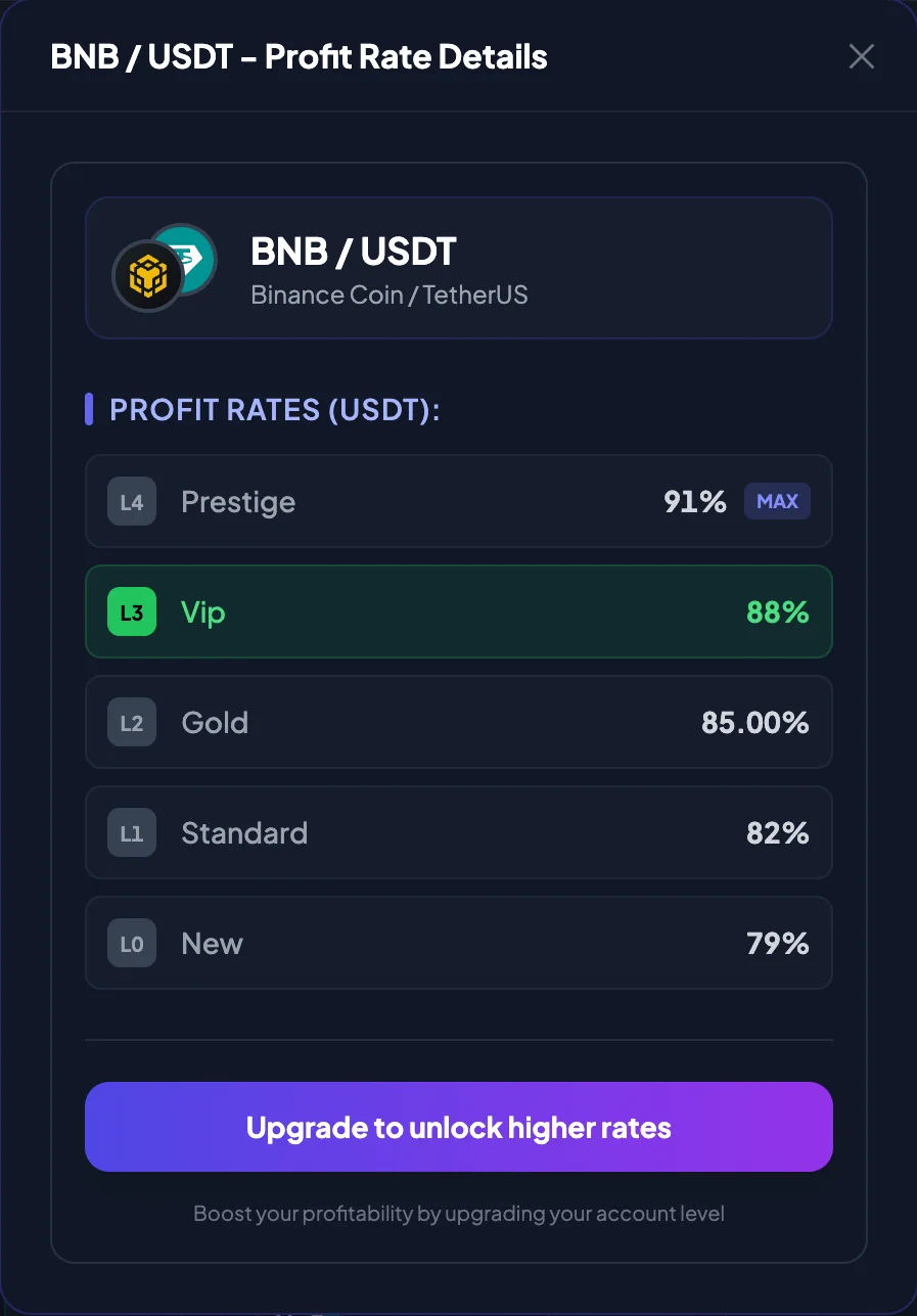 Profit Rate cards showing Your rate and Max for each Market Pair